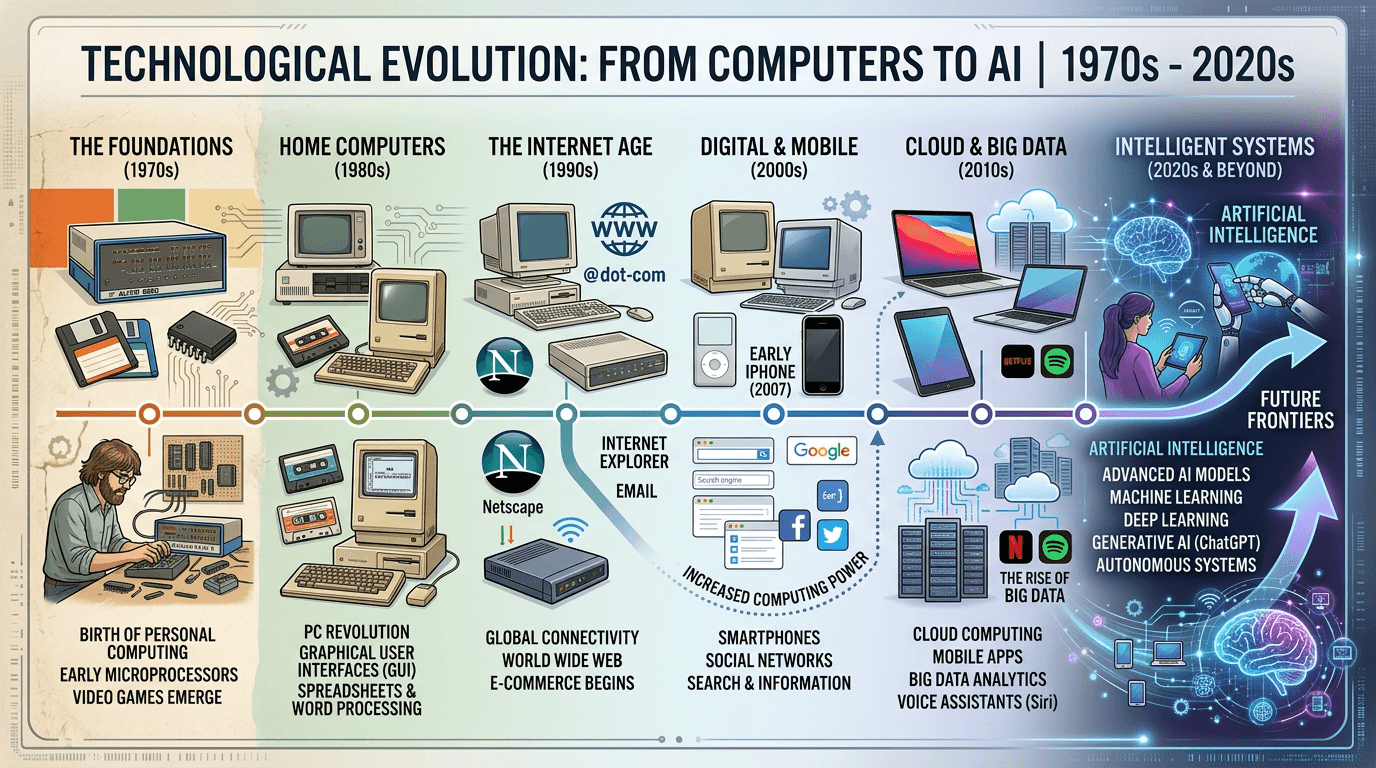 What 40+ Years of Engineering Transitions Taught Me About This One